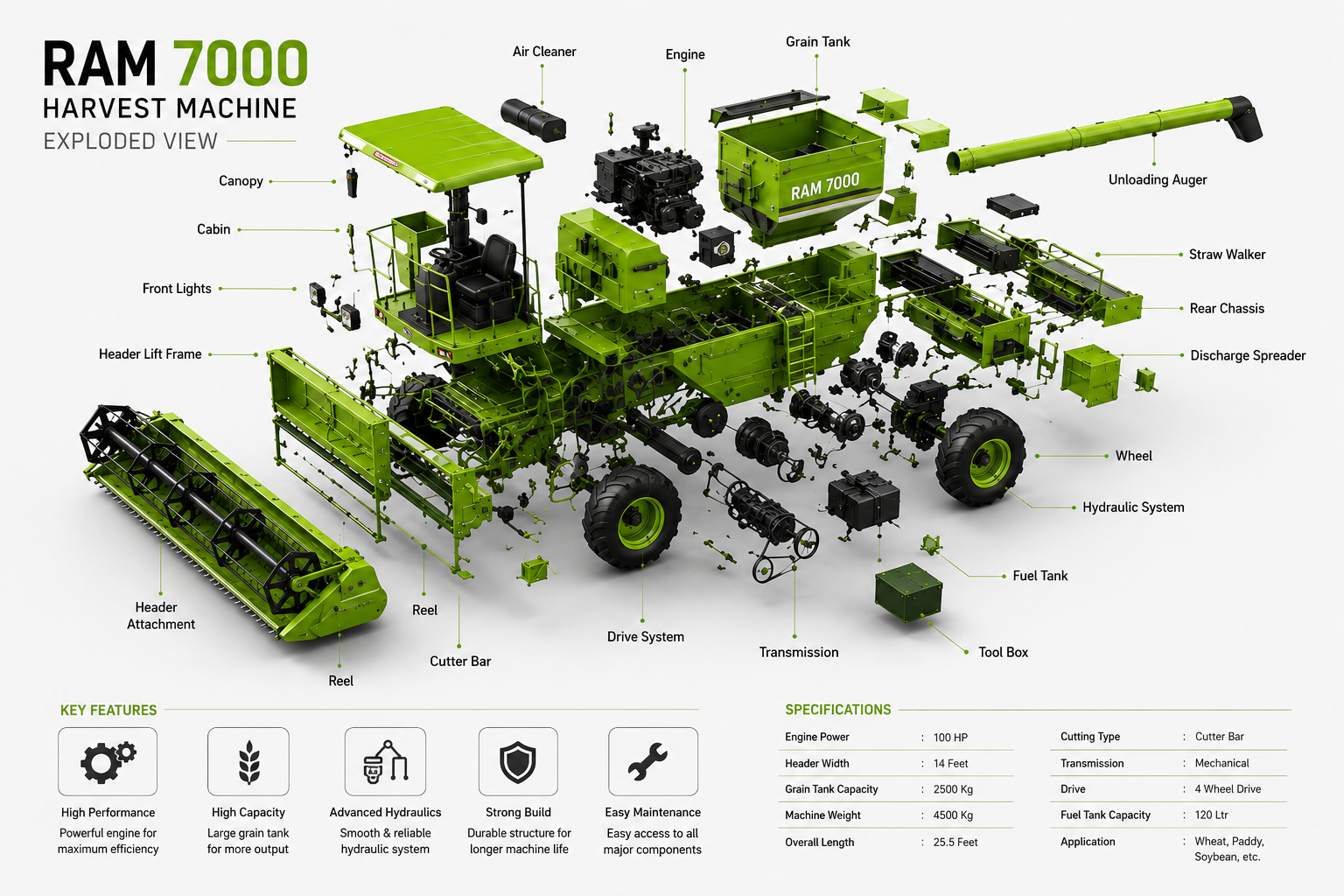 RAM 7000 Harvest Machine Exploded View